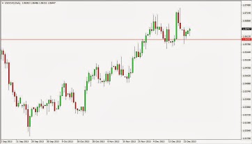 USD/CAD image